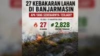 27 Kebakaran Lahan Terjadi di Banjarmasin Selama Satu Bulan, Bakar Sampah Jadi Penyebab