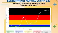 Kualitas Udara Banjarbaru Masuk Kategori Berbahaya, Kabut Asap Akibat Karhutla