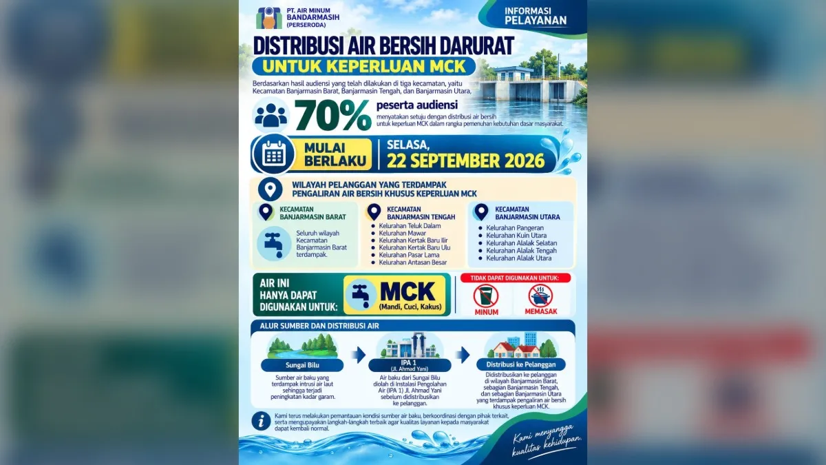 Bantuan Air Bersih PAM Bandarmasih Banjarmasin Hanya untuk MCK, Tiga Kecamatan Terdampak