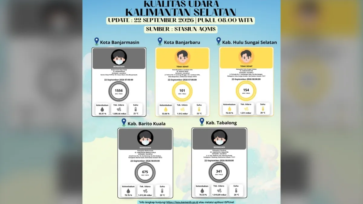 Kualitas Udara di 3 Wilayah Kalsel Berbahaya, DLH Minta Warga Hindari Keluar Rumah