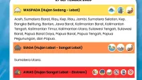 Peringatan Dini BMKG Sebagian Wilayah Indonesia Berpotensi Hujan Sedang