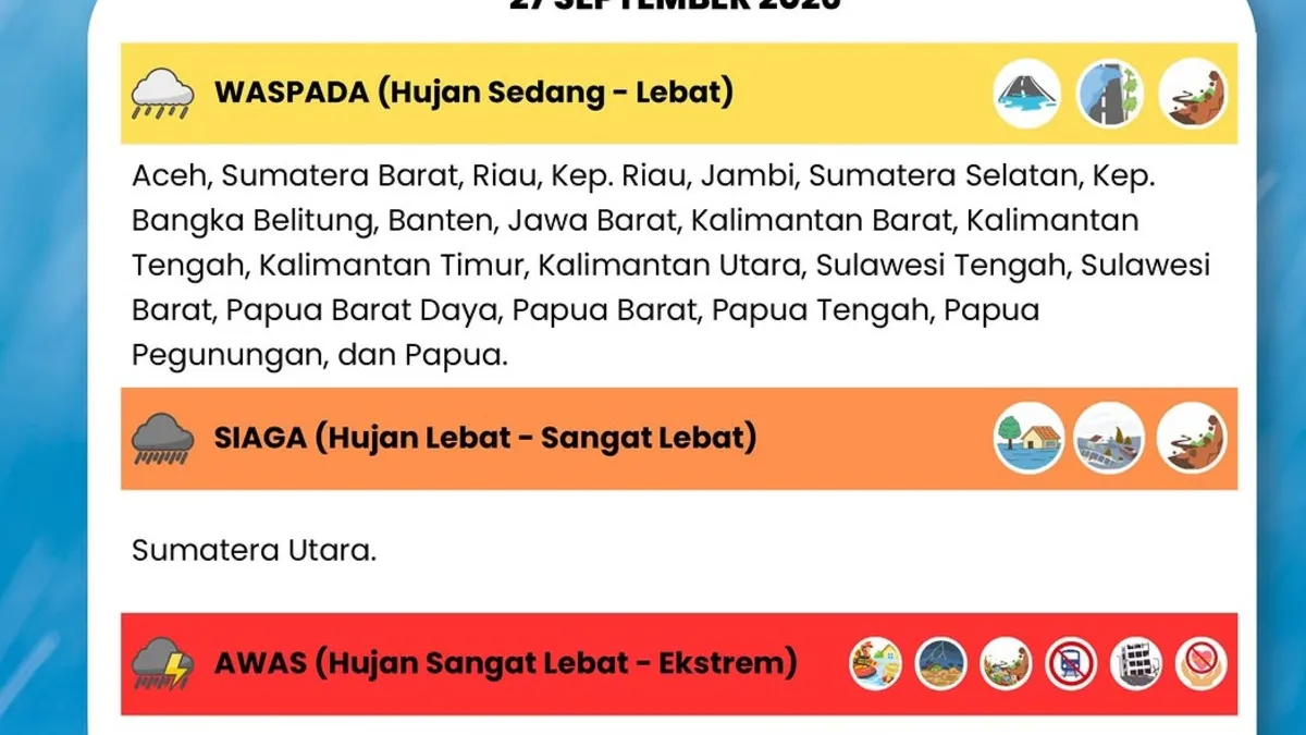 Peringatan Dini BMKG Sebagian Wilayah Indonesia Berpotensi Hujan Sedang