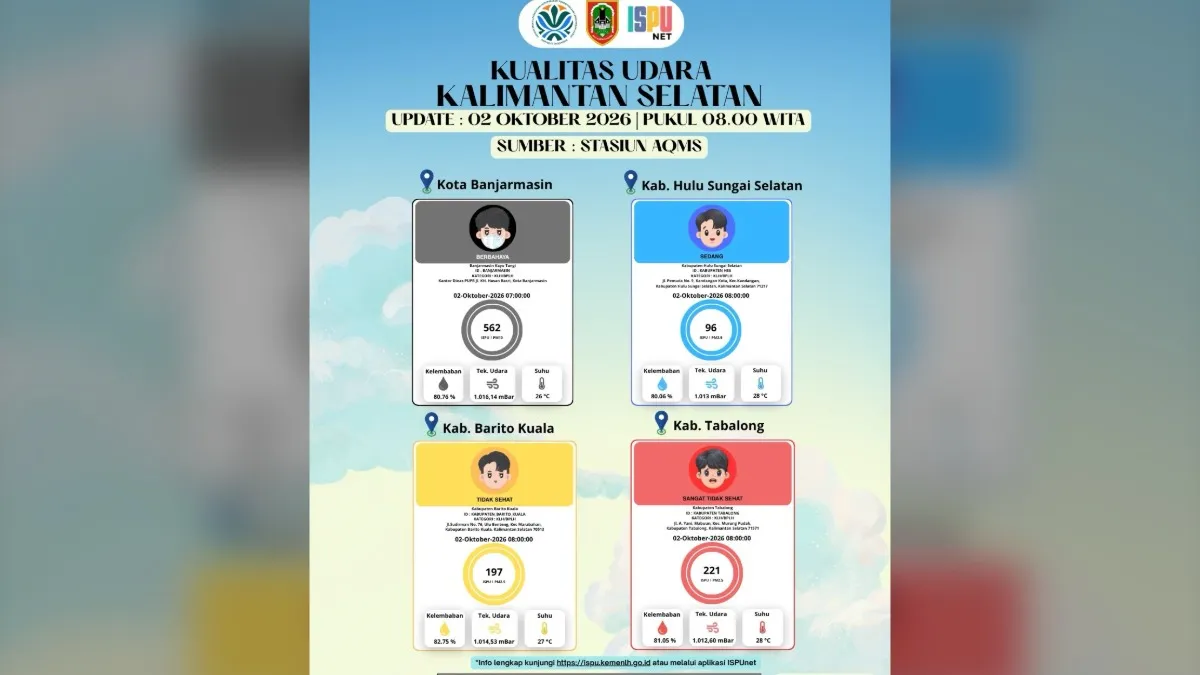 Kualitas Udara di Banjarmasin Berbahaya, DLH Kalsel Imbau Warga Kenakan Masker N95