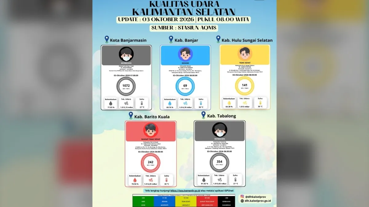 Kualitas Udara di Banjarmasin dan Tabalong Berbahaya, ini Imbauan DLH Kalsel