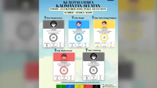 Kualitas Udara Banjarmasin dan Tabalong Berbahaya, ini Imbauan DLH Kalsel