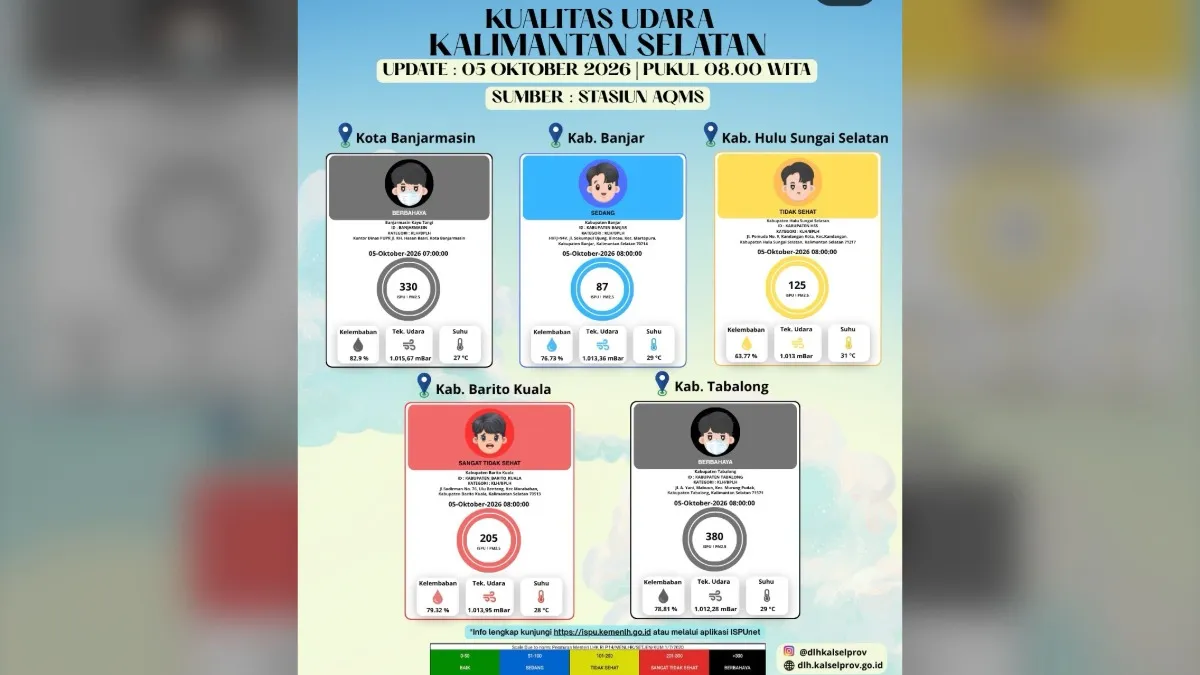 Kualitas Udara Banjarmasin dan Tabalong Berbahaya, ini Imbauan DLH Kalsel