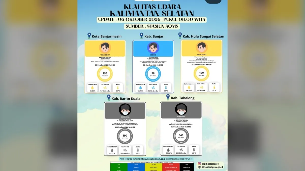 Kualitas Udara Batola dan Tabalong Berbahaya, ini Imbauan DLH Kalsel
