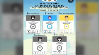 Kualitas Udara Banjarmasin Batola dan Tabalong Berbahaya, ini Imbauan DLH Kalsel