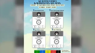 Kualitas Udara di 4 Wilayah Kalsel Berbahaya, Termasuk Banjarmasin dan Batola