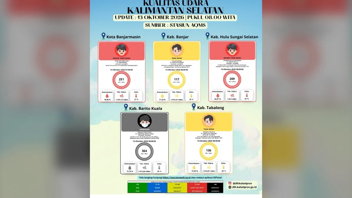 Update Kualitas Udara Kalsel, Batola Berbahaya Banjarmasin Sangat Tidak Sehat