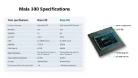 Microsoft Rilis Chip AI Diklaim 7 Kali Lebih Produktif