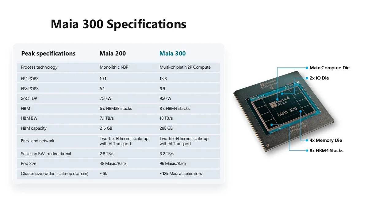 Microsoft Rilis Chip AI Diklaim 7 Kali Lebih Produktif