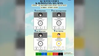 Kualitas Udara Banjarmasin Batola dan HSS Masuk Kategori Berbahaya