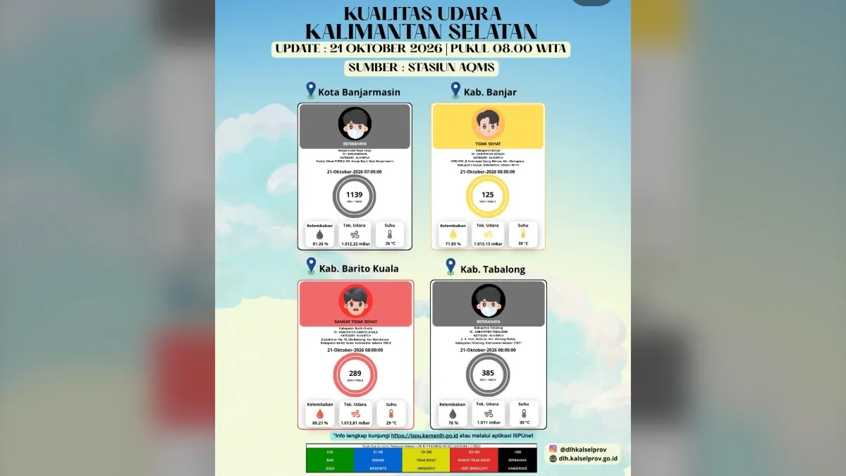 Kualitas Batola dan Tabalong Berbahaya, ini Imbauan DLH Kalsel