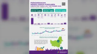 Tanah Laut Catat Inflasi Tertinggi Se-Kalsel, Diskumdag Gencarkan Pasar Murah Tekan Harga Beras