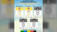 Kualitas Udara Tabalong dan HSS masuk Kategori Berbahaya