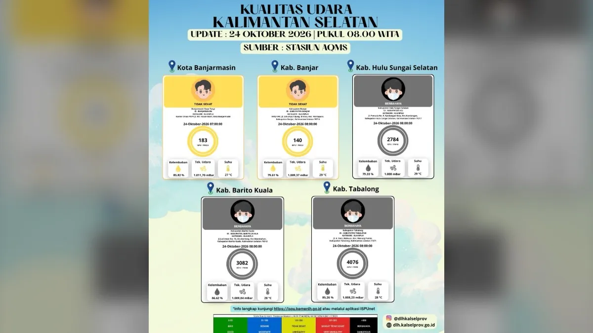 Kualitas Udara Tabalong dan HSS masuk Kategori Berbahaya