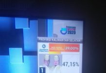 Pilkada Kalsel: Denny-Difri Unggul Sementara, Suara Masuk Baru 39 Persen