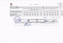 Saksi Denny-Difri Tak Tandatangani Berita Acara Rekapitulasi KPU Kalsel