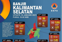 Bahu-membahu Bantu Pengungsi, Berikut Rincian Bantuan BNPB untuk Banjir Kalsel