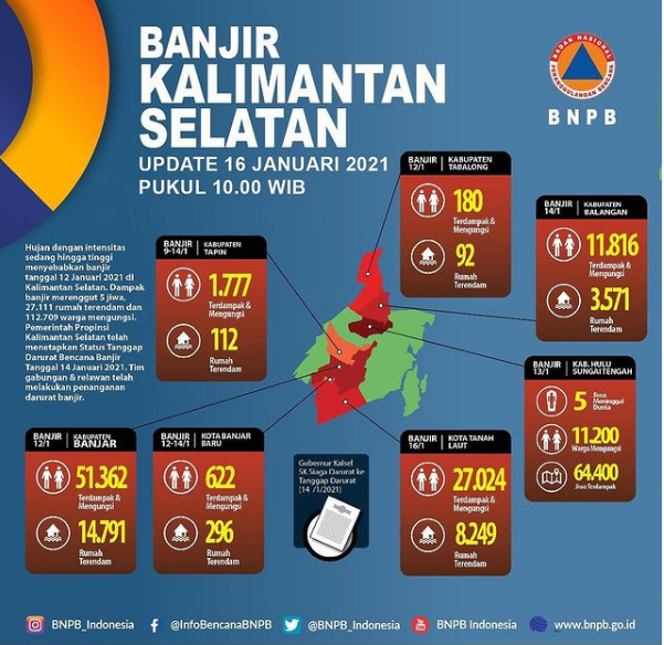 Bahu-membahu Bantu Pengungsi, Berikut Rincian Bantuan BNPB untuk Banjir Kalsel
