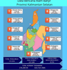 Data terdampak banjir Kalsel. (Diskominfo Kalsel)