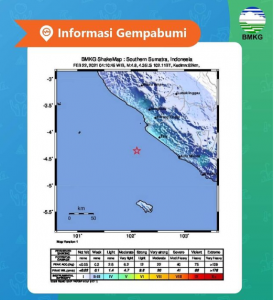Gempa Bengkulu (BMKG)