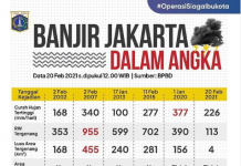 Dituding Sengaja Unggah Data Banjir 'Loncat-loncat', Begini Penjelasan Wagub DKI