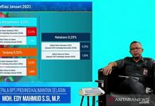 Januari 2021 Kalsel Deflasi 0,17 Persen, ini Rinciannya