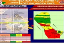 Zona Merah Covid 19 di Palangkaraya Berkurang dari 15 Menjadi 14 Kelurahan