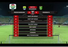 Perempat Final Piala Menpora 2021, Persib Vs Persebaya, Babak Pertama 3-0