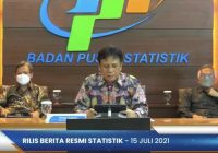 Tingkat Kemiskinan Kalsel Terendah se Indonesia, Berikut Data BPS