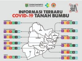Lagi, Ada Penambahan Kasus Covid 19 di Tanah Bumbu