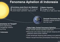 Waspada Fenomena Aphelion Terjadi di Kalsel Selama Juli-Agustus 2021, Warga Diharapkan Tingkatkan Imunitas