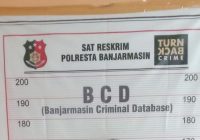 Reskrim Polsek Banjarmasin Selatan Tangkap Pasutri, Tersangka Pencurian di Alfamart