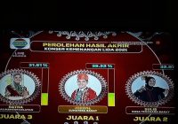 LIDA 2021 Ratna Raih Juara 3, Sempat Kaget Dapat Dukungan dari Pj Gubernur Kalsel