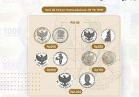 Bank Indonesia Tarik 20 Uang Rupiah Khusus dari Peredaran,  Simak Pecahan Apa Saja