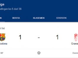 Liga Spanyol: Barcelona Nyaris Dipermalukan Granada di Kandang Sendiri, Digebrak Lewat Gol Cepat di Menit Ke-2