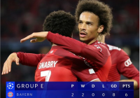 Klasemen Lengkap Liga Champions: AC Milan dan Barcelona Juru Kunci, Tim Debutan Ungguli Real Madrid