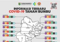 Berikut Update Perkembangan Covid-19 di Tanah Bumbu