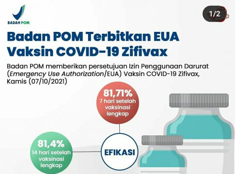 Kenali Vaksin Zifivax Dapat Izin BPOM, Efikasi Varian Delta Capai 77,48 Persen