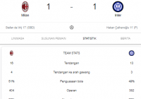 Liga Italia: Gol Bunuh Diri Stefan de Vrij di Menit 17 Gagalkan Kemenangan Inter Atas AC Milan