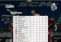 Klasemen Liga 1 2021 Pekan ke 14, Bhayangkara FC Puncaki Klasemen, Barito Putera di Peringkat 14