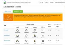 Prakiraan Cuaca Kalsel Minggu 21 November 2021, Tanah Laut Hujan Singkat