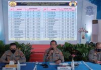 Sepanjang 2021, Polda Kalsel Berhasil Tangani 14 Kasus Tambang Ilegal