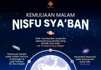LF PBNU : Nisfu Sya'ban Jatuh Pada 25 Februari