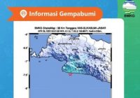 Sukabumi Diguncang Gempa Magnitudo 4,8, Getaran Dirasakan Hingga Pangandaran