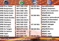 Catat! Nomor Telepon BPBD se-Kalsel Jika Ada Kejadian Bencana atau Darurat