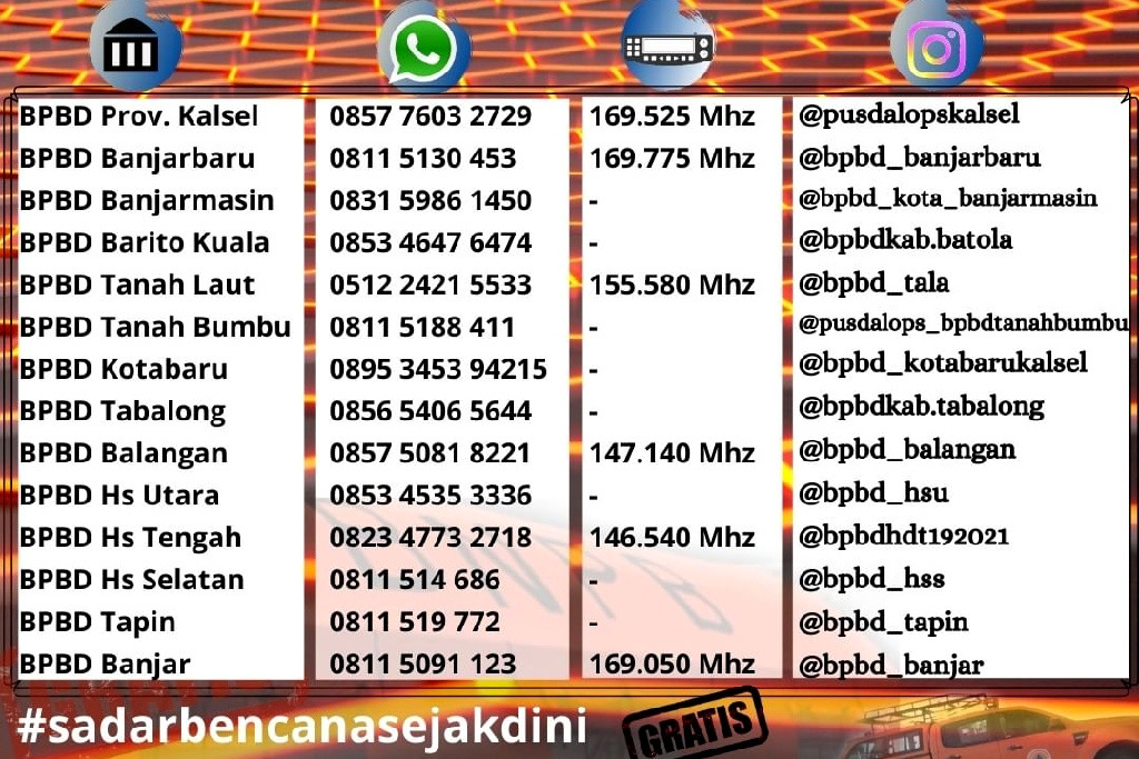 Catat! Nomor Telepon BPBD se-Kalsel Jika Ada Kejadian Bencana atau Darurat