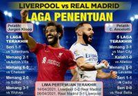 Live iNews TV Final Liga Champions Liverpool vs Real Madrid Malam ini